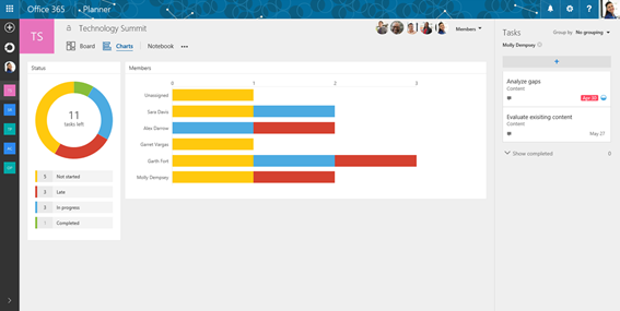 screenshot of Microsoft Planner